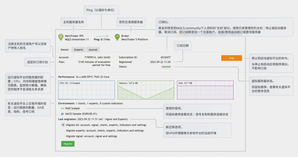 工具\VPS部分提供以下选项